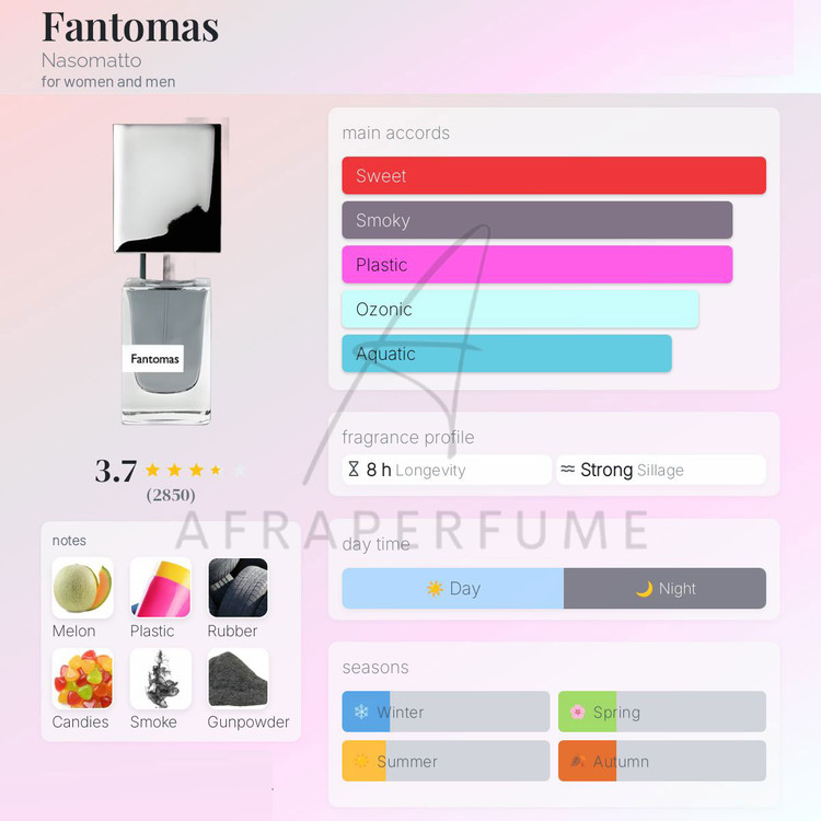 عطر ادکلن ناسوماتو فانتوماس | Nasomatto Fantomas