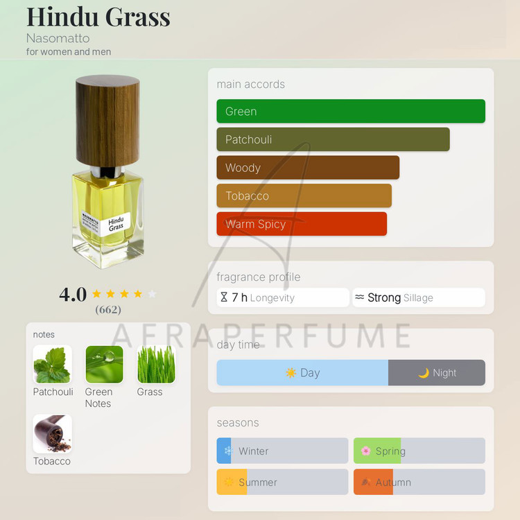 عطر ادکلن ناسوماتو هیندو گرس | Nasomatto Hindu Grass