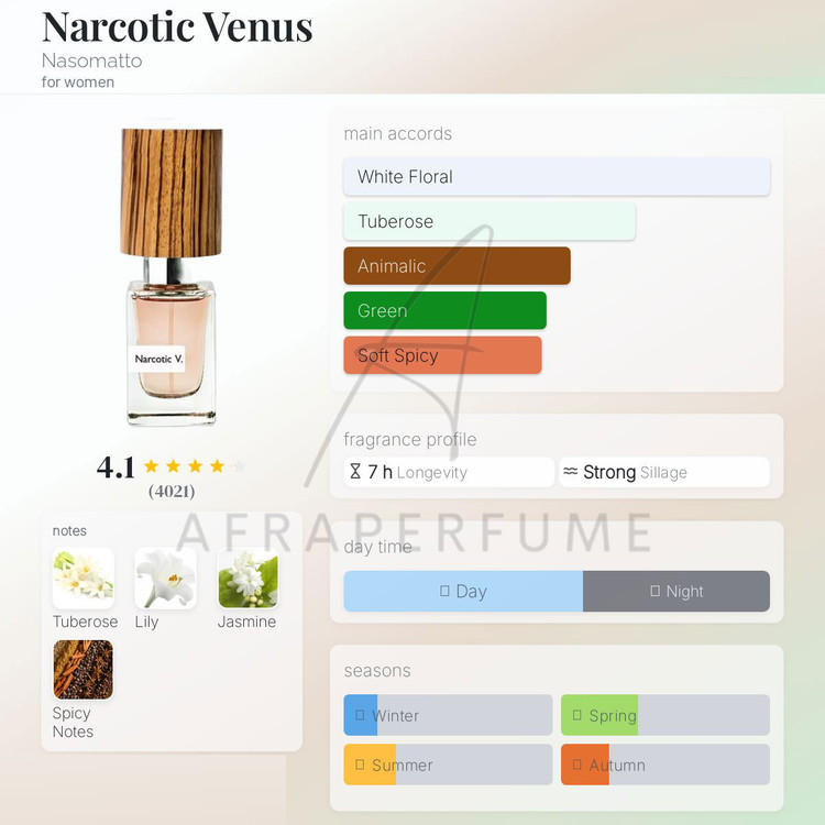 عطر ادکلن ناسوماتو نارکوتیک ونوس | Nasomatto Narcotic Venus