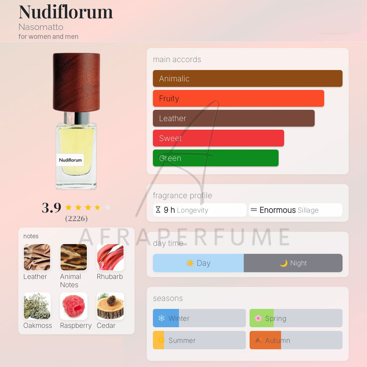 عطر ادکلن ناسوماتو نودی فلوروم | Nasomatto Nudiflorum