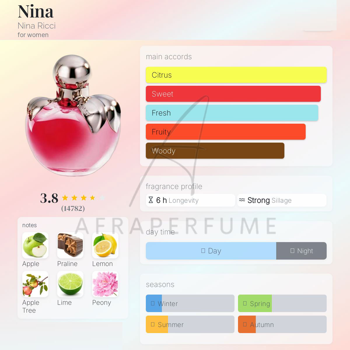 عطر ادکلن نیناریچی نینا | Nina Ricci Nina