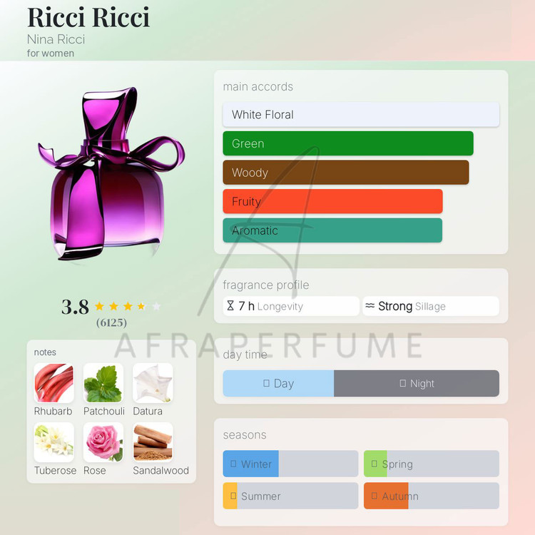 عطر ادکلن نیناریچی ریچی ریچی | Nina Ricci Ricci Ricci