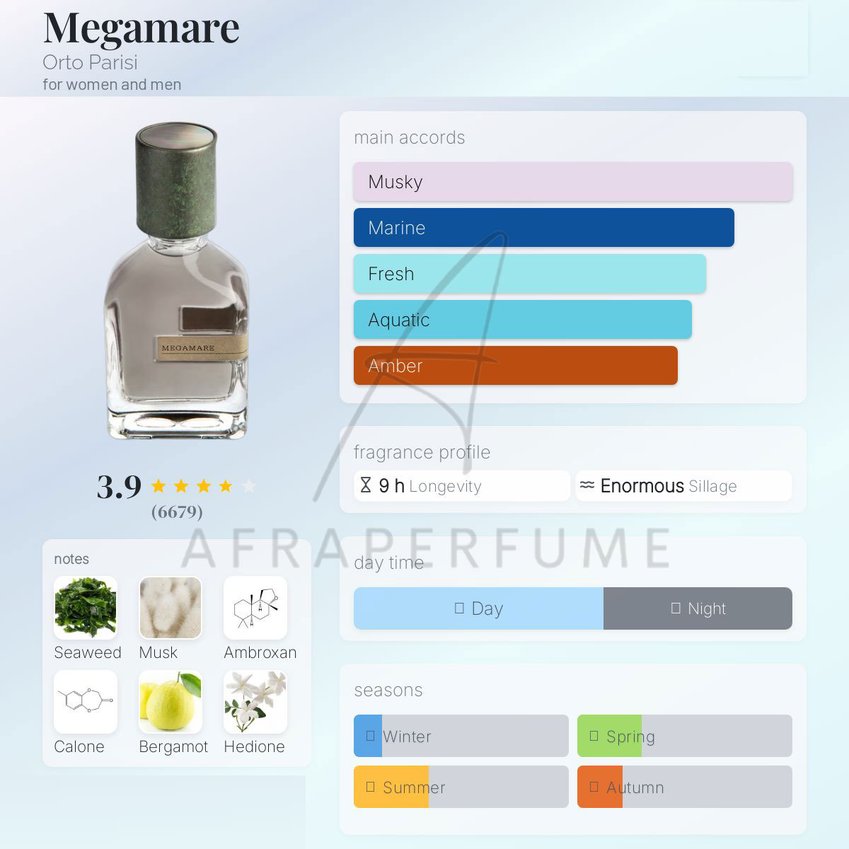 عطر ادکلن اورتو پاریسی مگامار - مگاماره | Orto Parisi Megamare