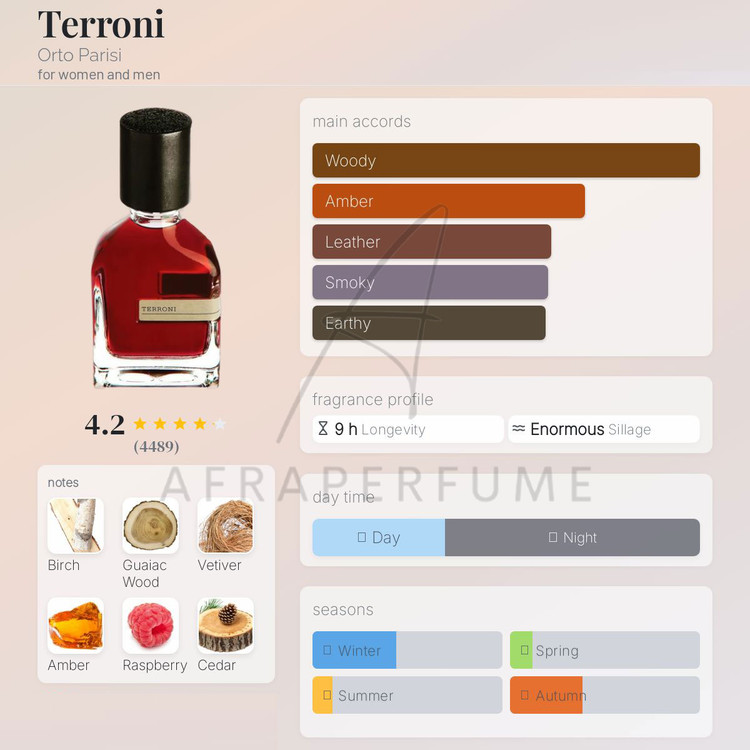 عطر ادکلن اورتو پاریسی ترونی | Orto Parisi Terroni