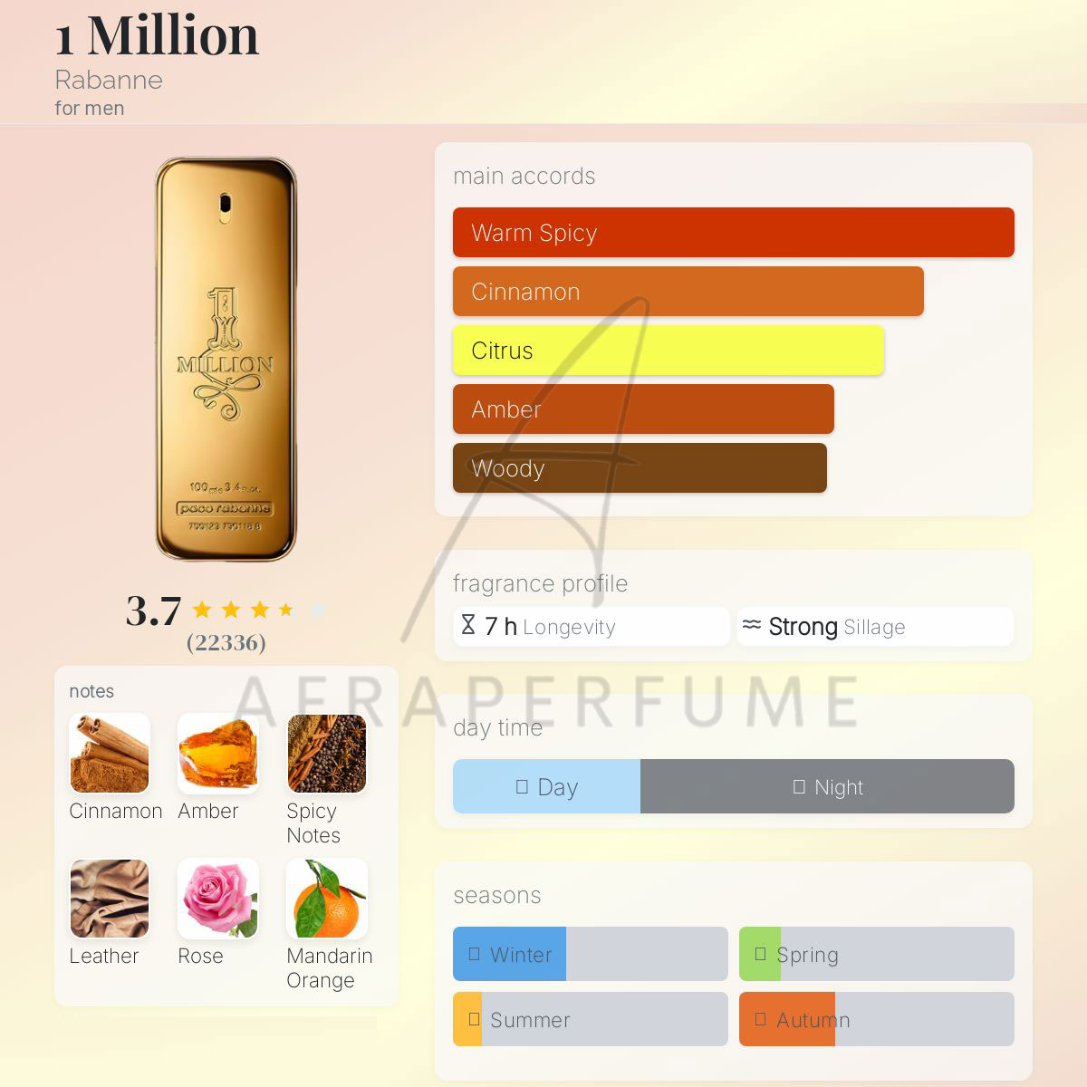 عطر ادکلن پاکو رابان وان میلیون | Paco Rabanne 1 Million