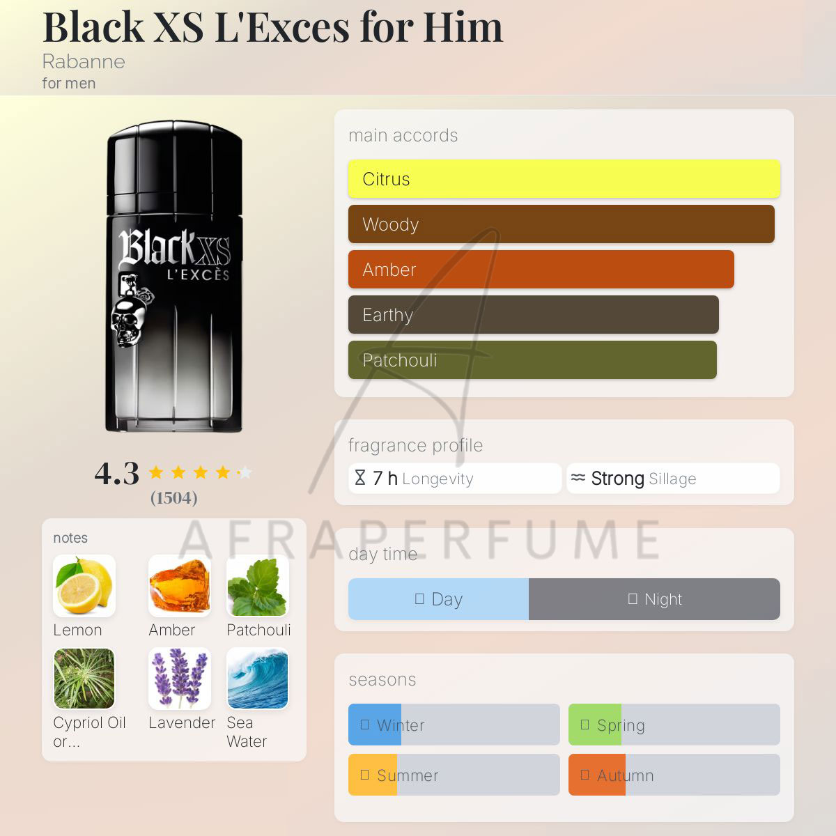 عطر ادکلن پاکو رابان بلک ایکس اس لکسس مردانه | Paco Rabanne Black XS L’Exces