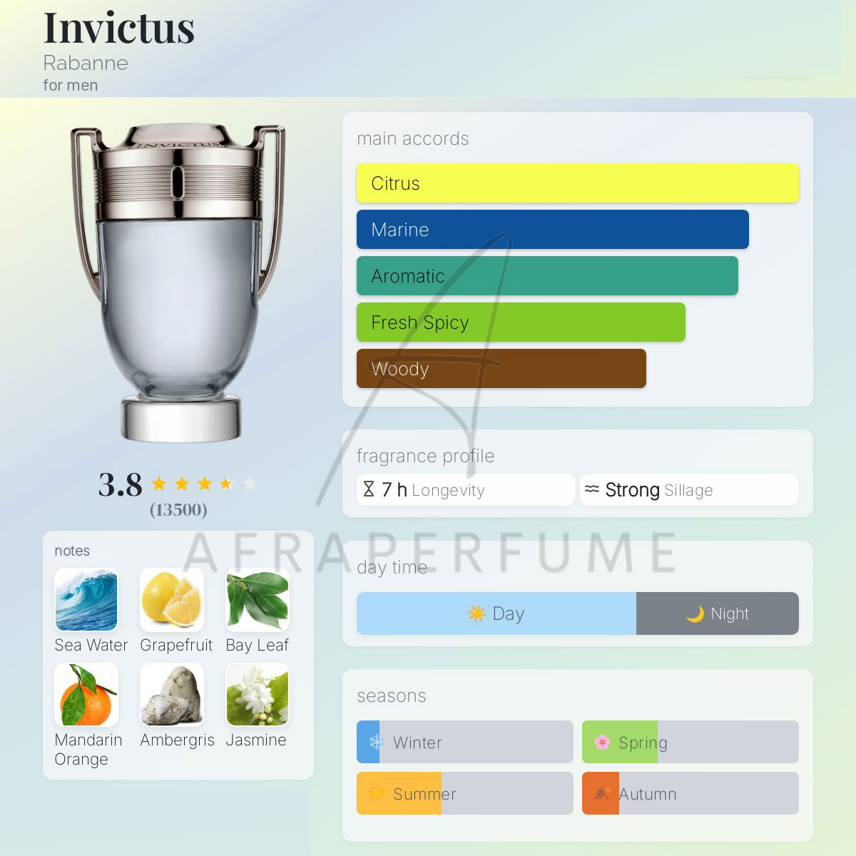 عطر ادکلن پاکو رابان اینوکتوس | Paco Rabanne Invictus