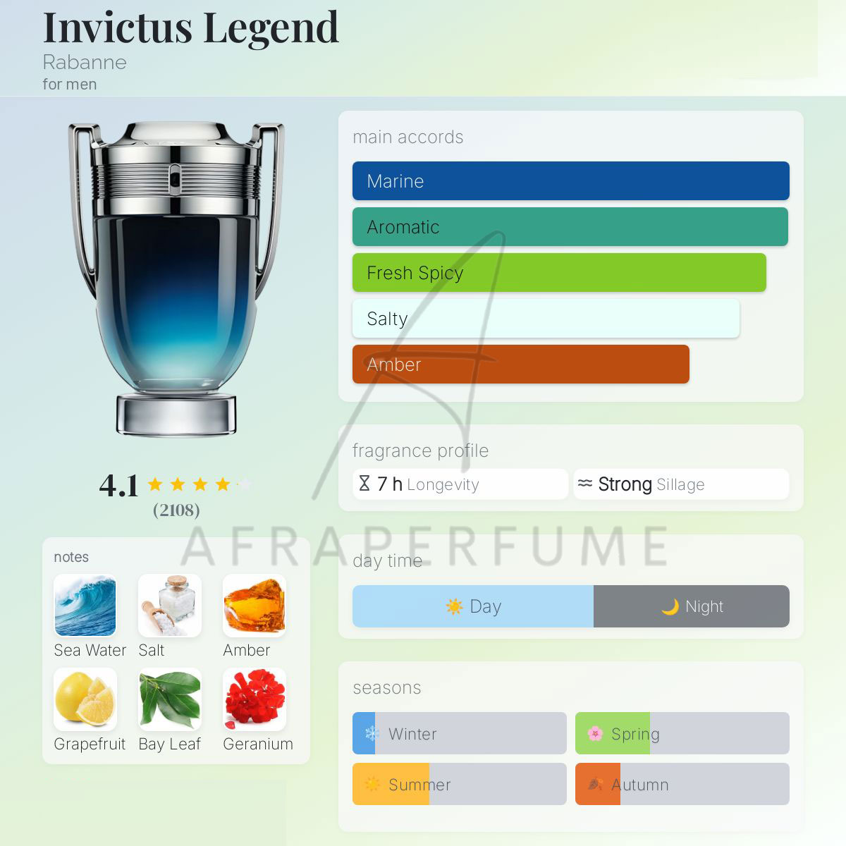 عطر ادکلن پاکو رابان اینویکتوس لجند | Paco Rabanne Invictus Legend