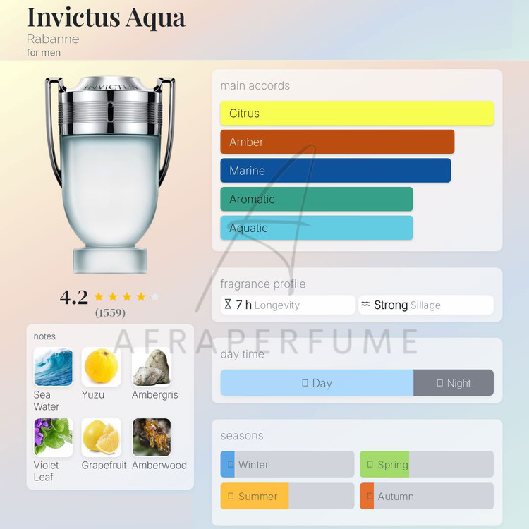 عطر ادکلن پاکو رابان اینوکتوس آکوا | Paco Rabanne Invictus Aqua