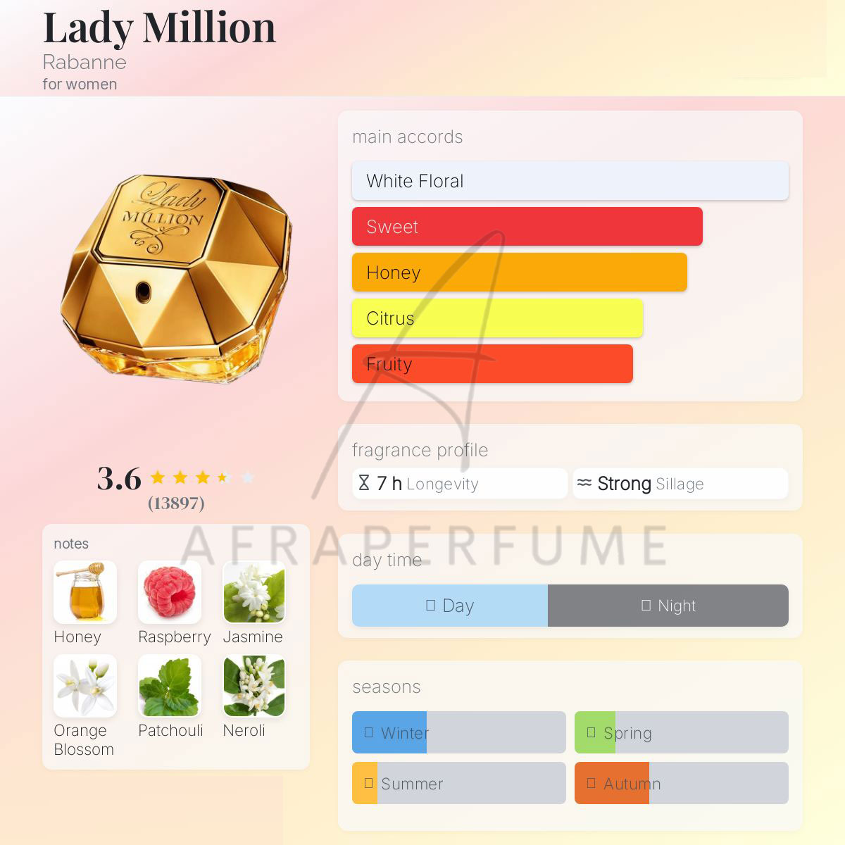 عطر ادکلن پاکو رابان لیدی میلیون | Paco Rabanne Lady Million
