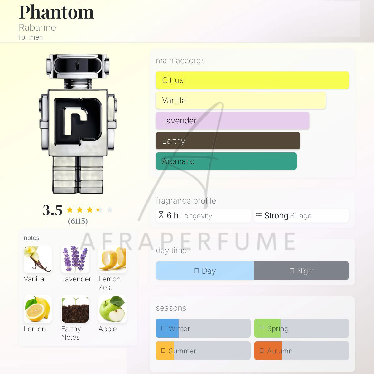 عطر ادکلن پاکو رابان فانتوم | Paco rabanne Phantom