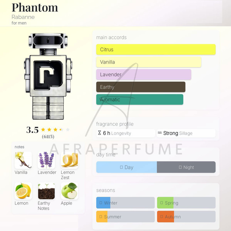 عطر ادکلن پاکو رابان فانتوم | Paco rabanne Phantom