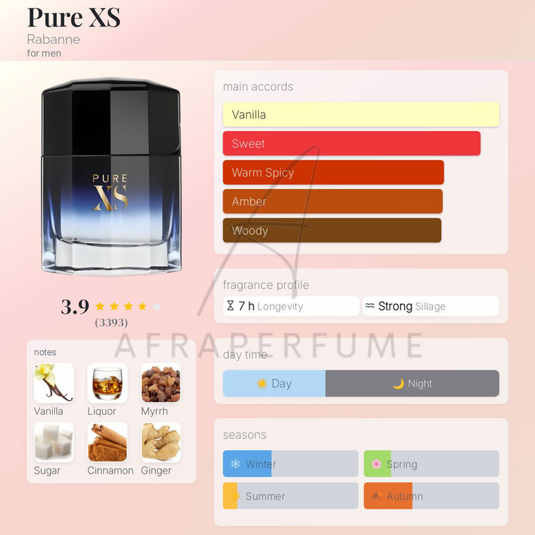 عطر ادکلن پاکو رابان پیور ایکس اس | Paco Rabanne Pure XS