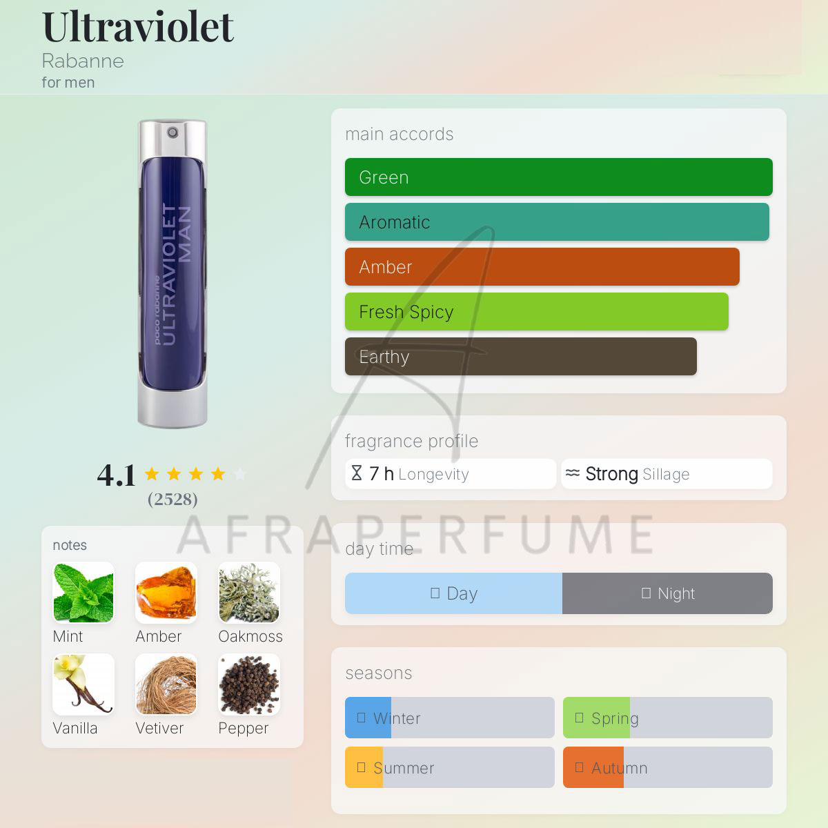 عطر ادکلن پاکو رابان الترا ویولت مردانه | Paco Rabanne Ultraviolet