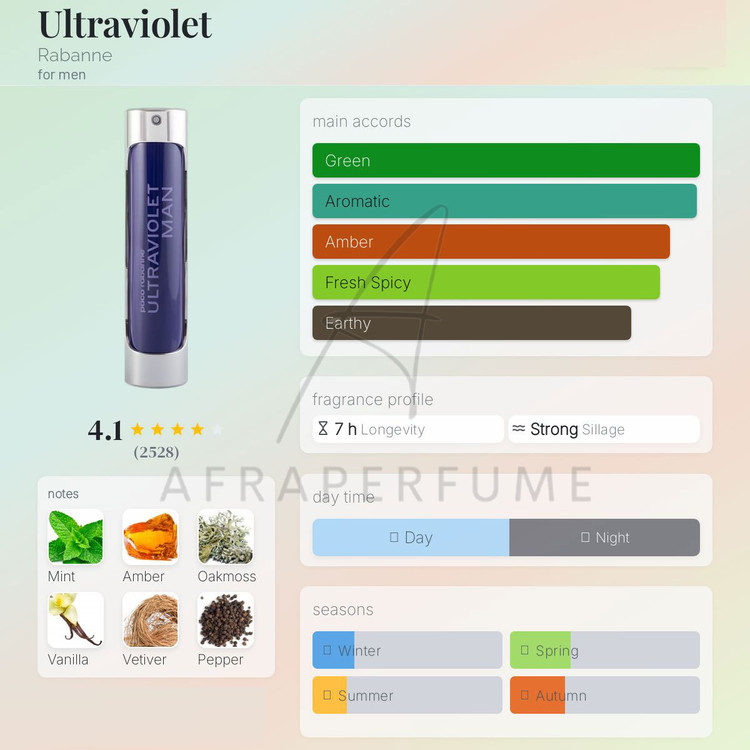 عطر ادکلن پاکو رابان الترا ویولت مردانه | Paco Rabanne Ultraviolet