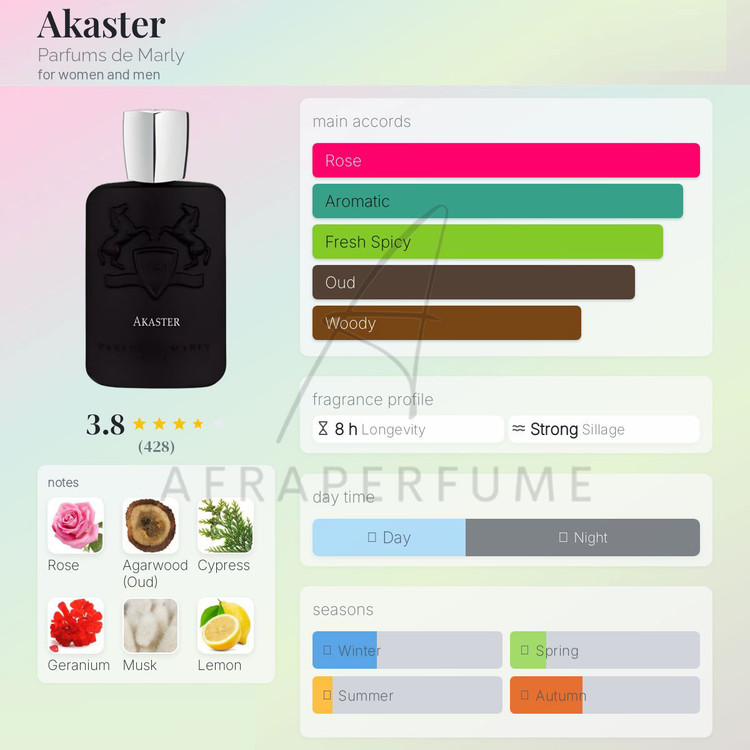 عطر ادکلن مارلی آکاستر | Parfums de Marly Akaster