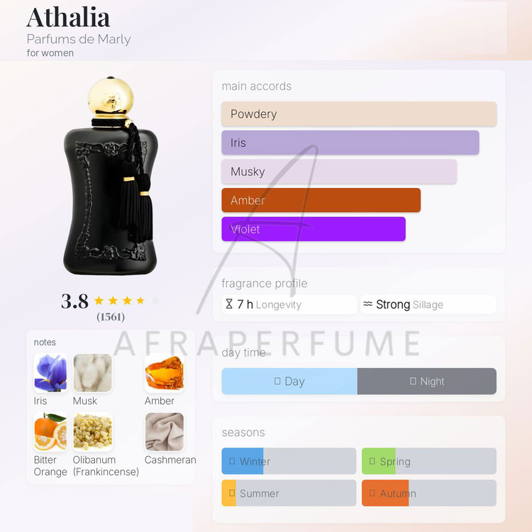 عطر ادکلن پرفیومز د مارلی اتالیا | Parfums de Marly Athalia