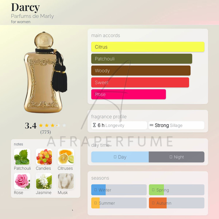 عطر ادکلن مارلی دارسی | Parfums de Marly Darcy