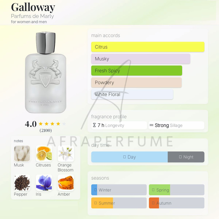 عطر ادکلن پرفیومز د مارلی گلوی | Parfums de Marly Galloway