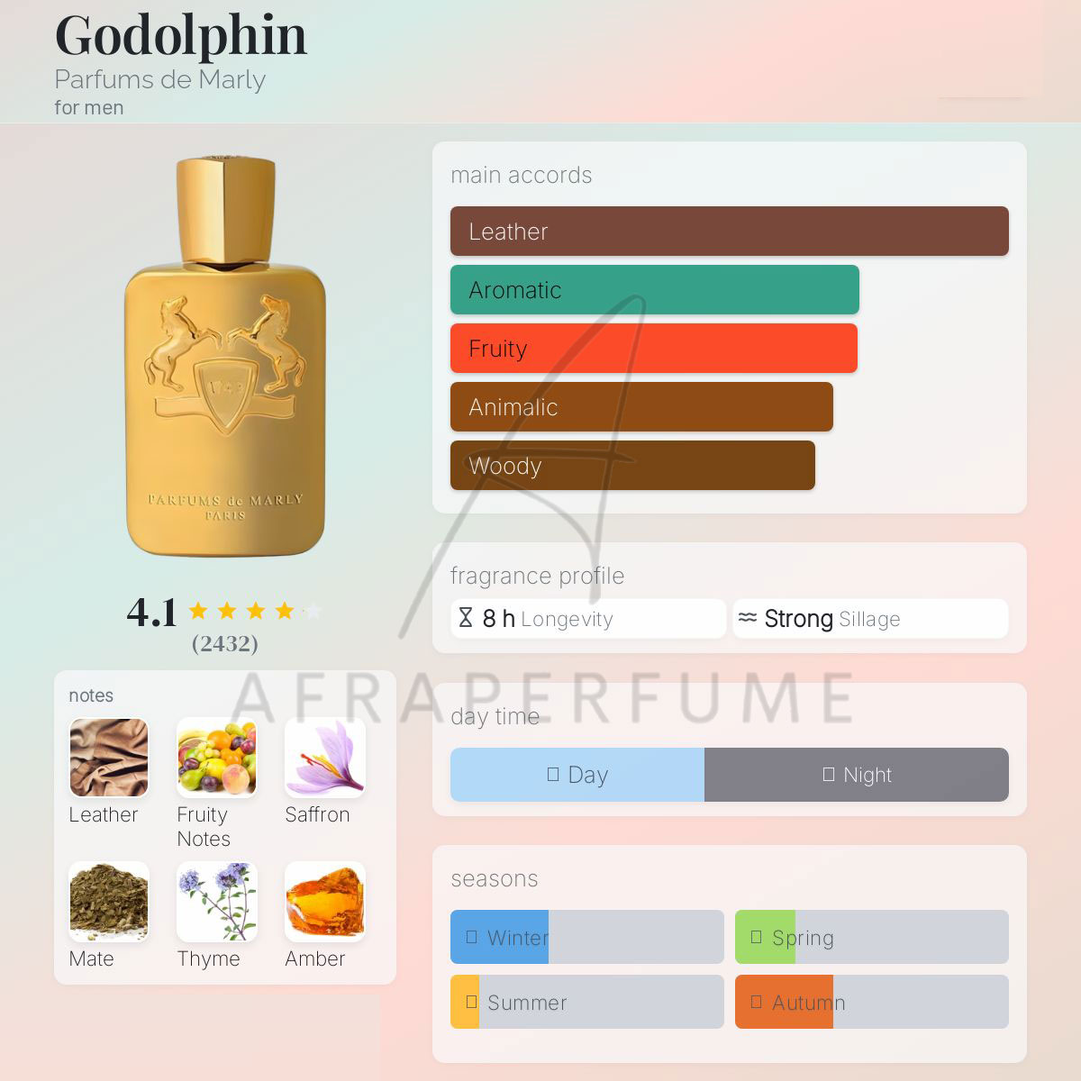 عطر ادکلن پرفیومز د مارلی گودولفین | Parfums de Marly Godolphin