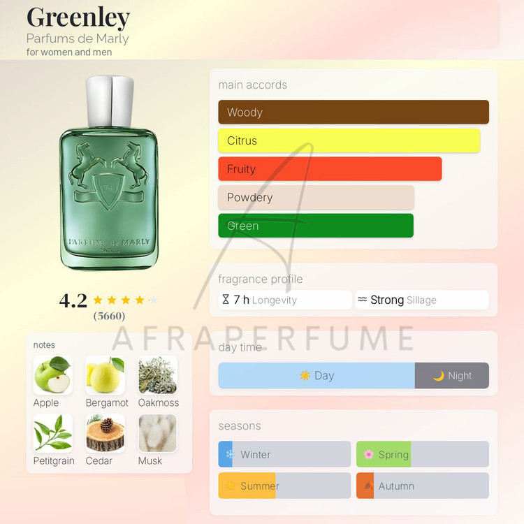 عطر ادکلن پرفیومز د مارلی گرینلی | Parfums de Marly Greenley