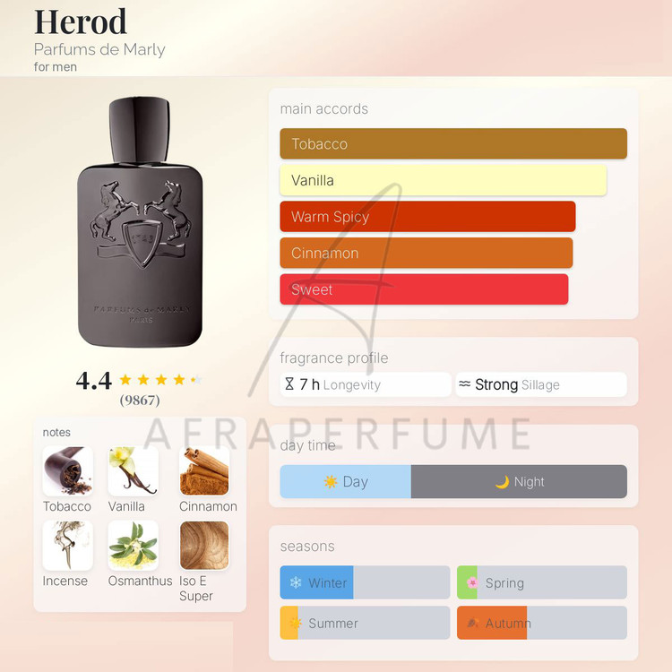 عطر ادکلن پرفیومز د مارلی هرود | Parfums de Marly Herod