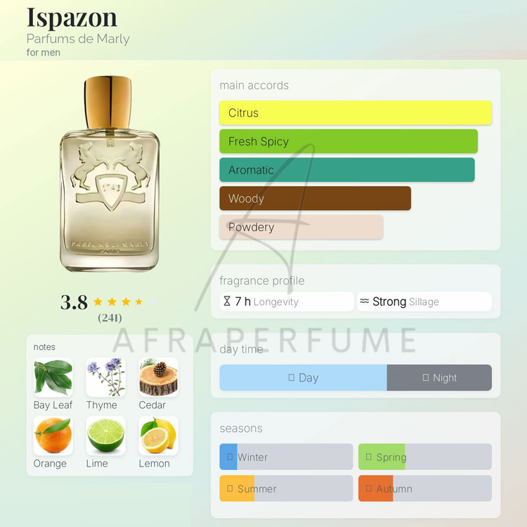 عطر ادکلن مارلی ایسپازون | Parfums de Marly Ispazon