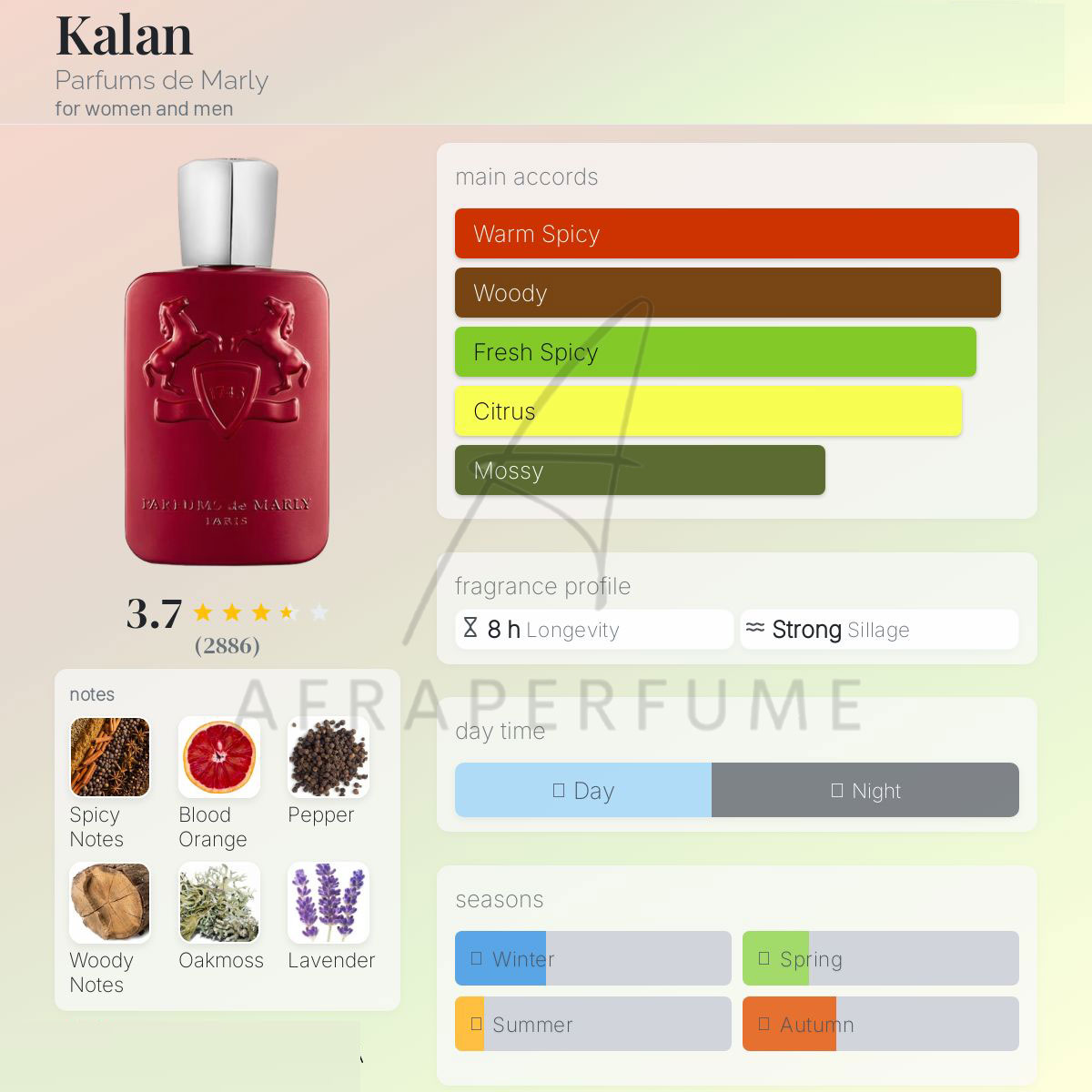 عطر ادکلن پرفیومز د مارلی قرمز - کالان - کیلان | Parfums de Marly Kalan