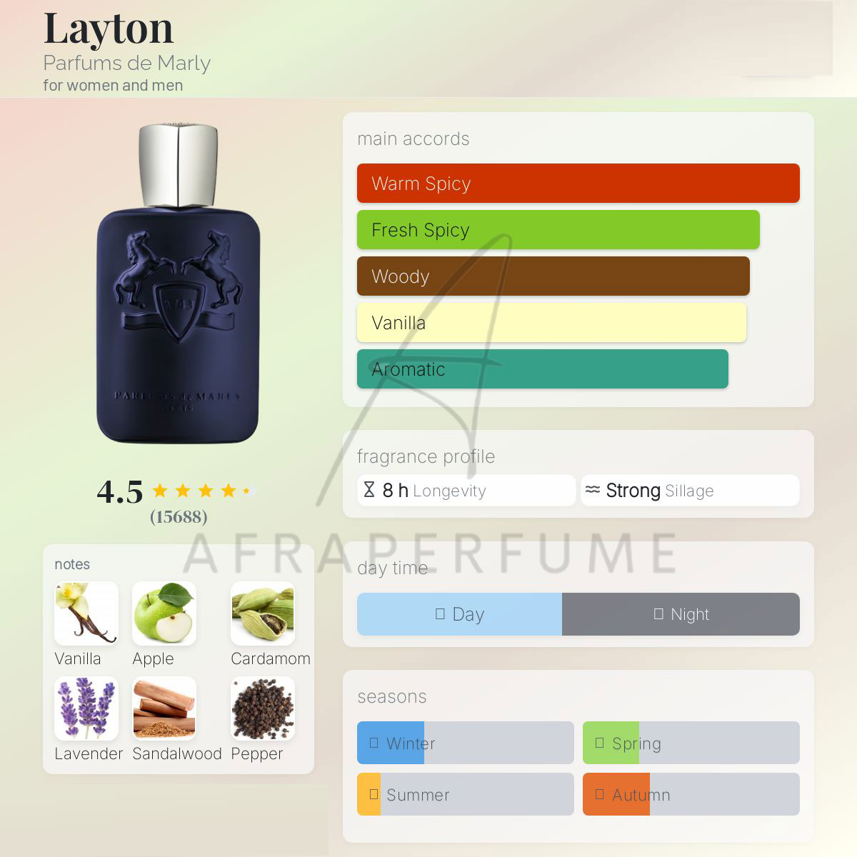 عطر ادکلن پرفیومز د مارلی لیتون | Parfums de Marly Layton