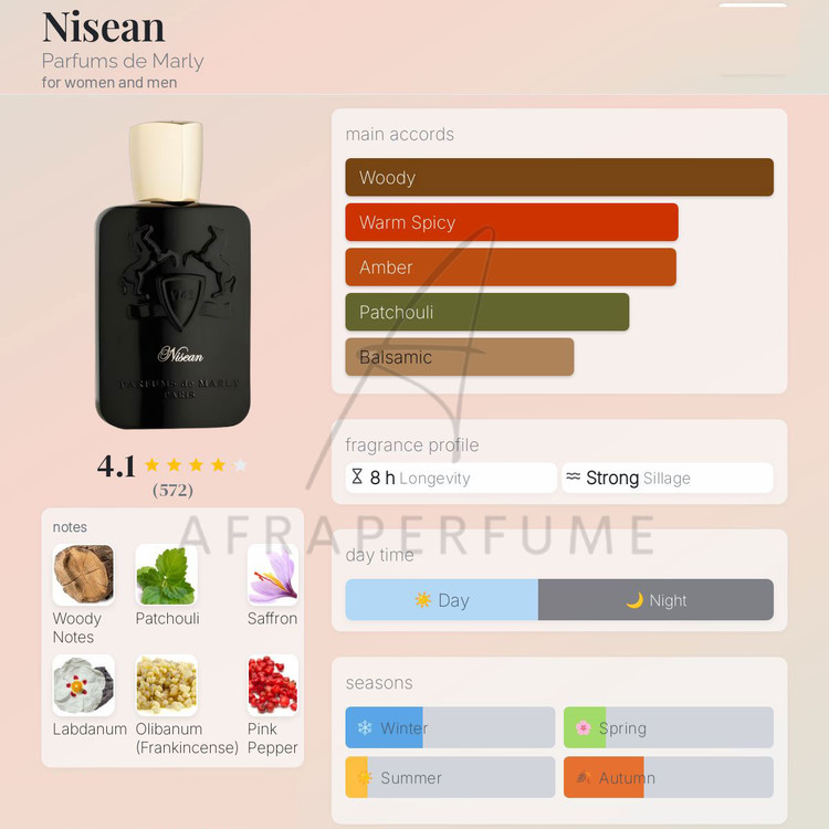 عطر ادکلن مارلی نیسان | Parfums de Marly Nisean