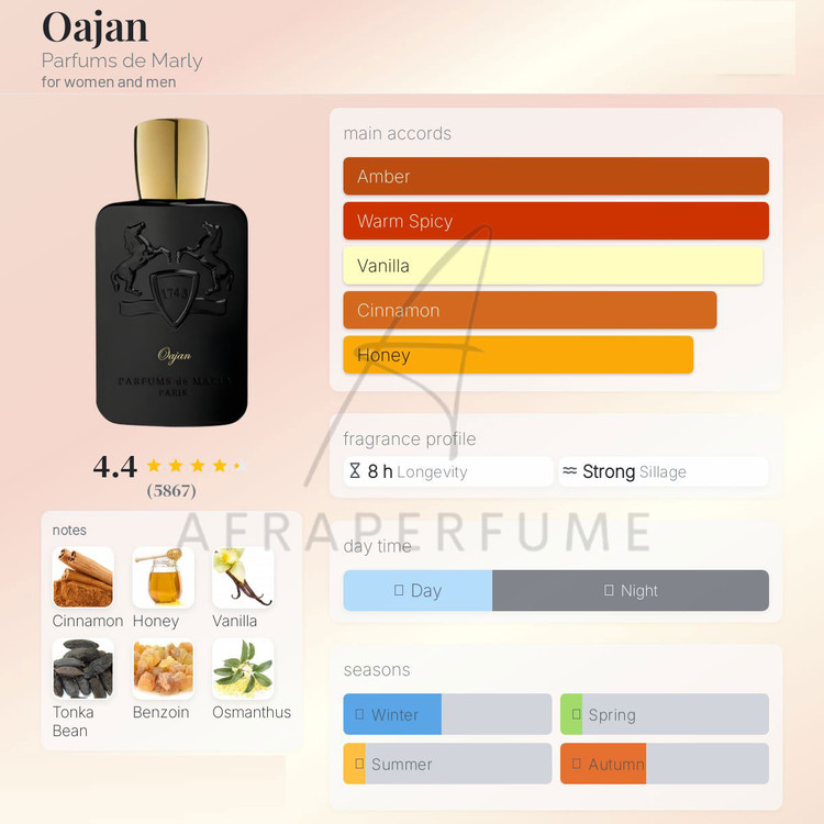 عطر ادکلن پرفیومز د مارلی اوجان | Parfums de Marly Oajan