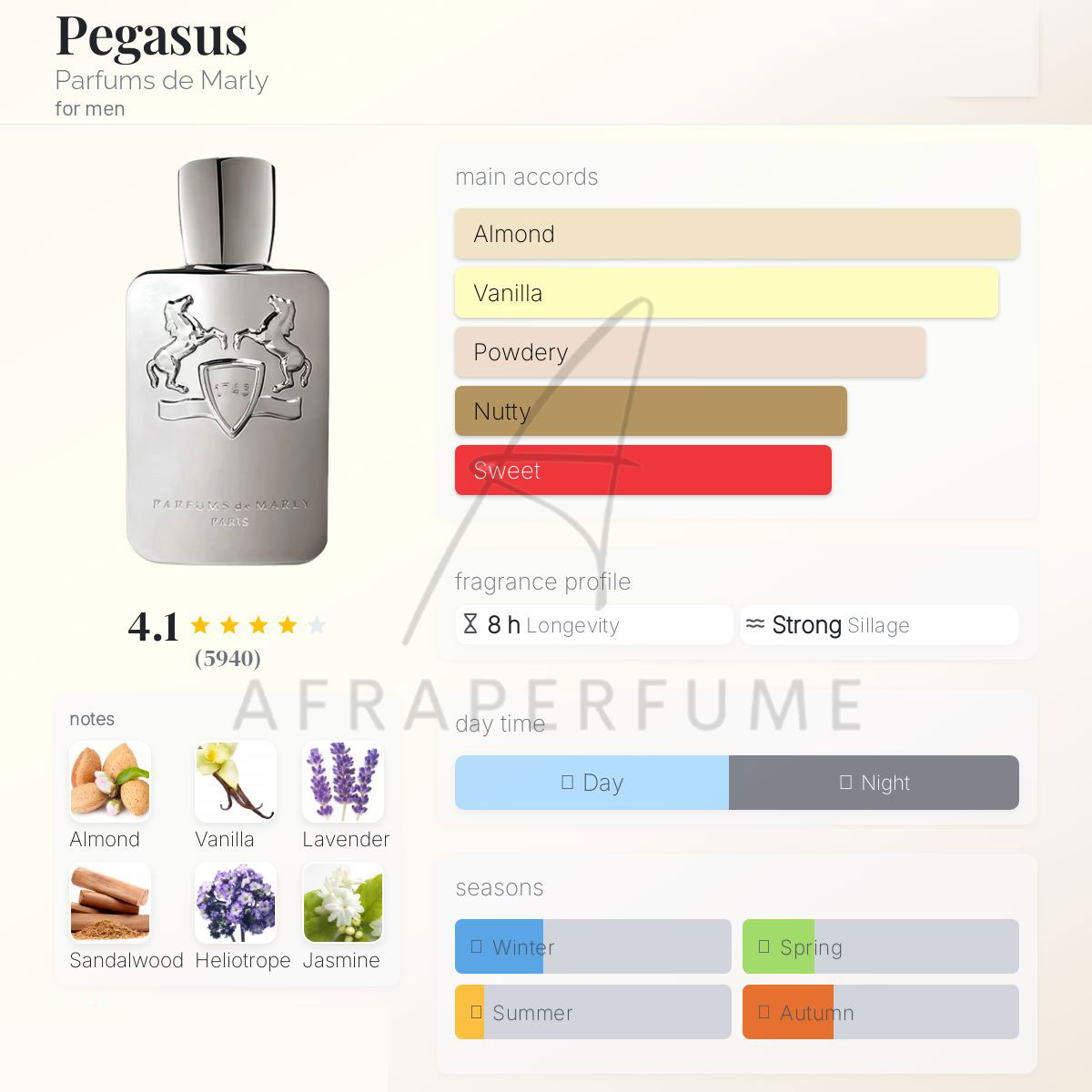 عطر ادکلن پرفیومز د مارلی پگاسوس | Parfums de Marly Pegasus