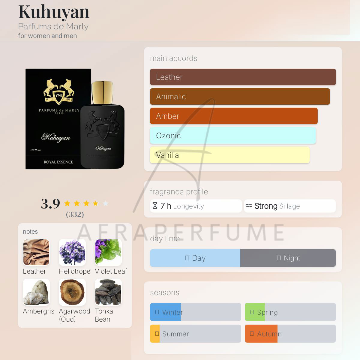 عطر ادکلن مارلی کوهویان | Parfums de Marly Kuhuyan