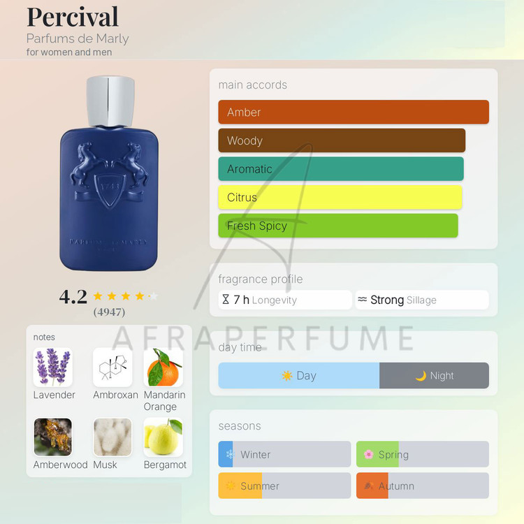 عطر ادکلن پرفیومز د مارلی پرسیوال | Parfums de Marly Percival