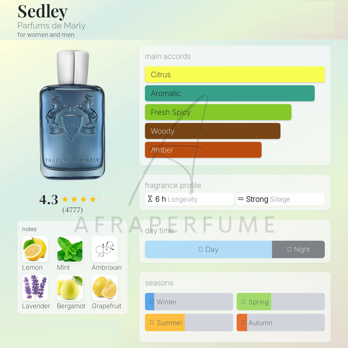 عطر ادکلن پرفیومز د مارلی سدلی | Parfums de Marly Sedley