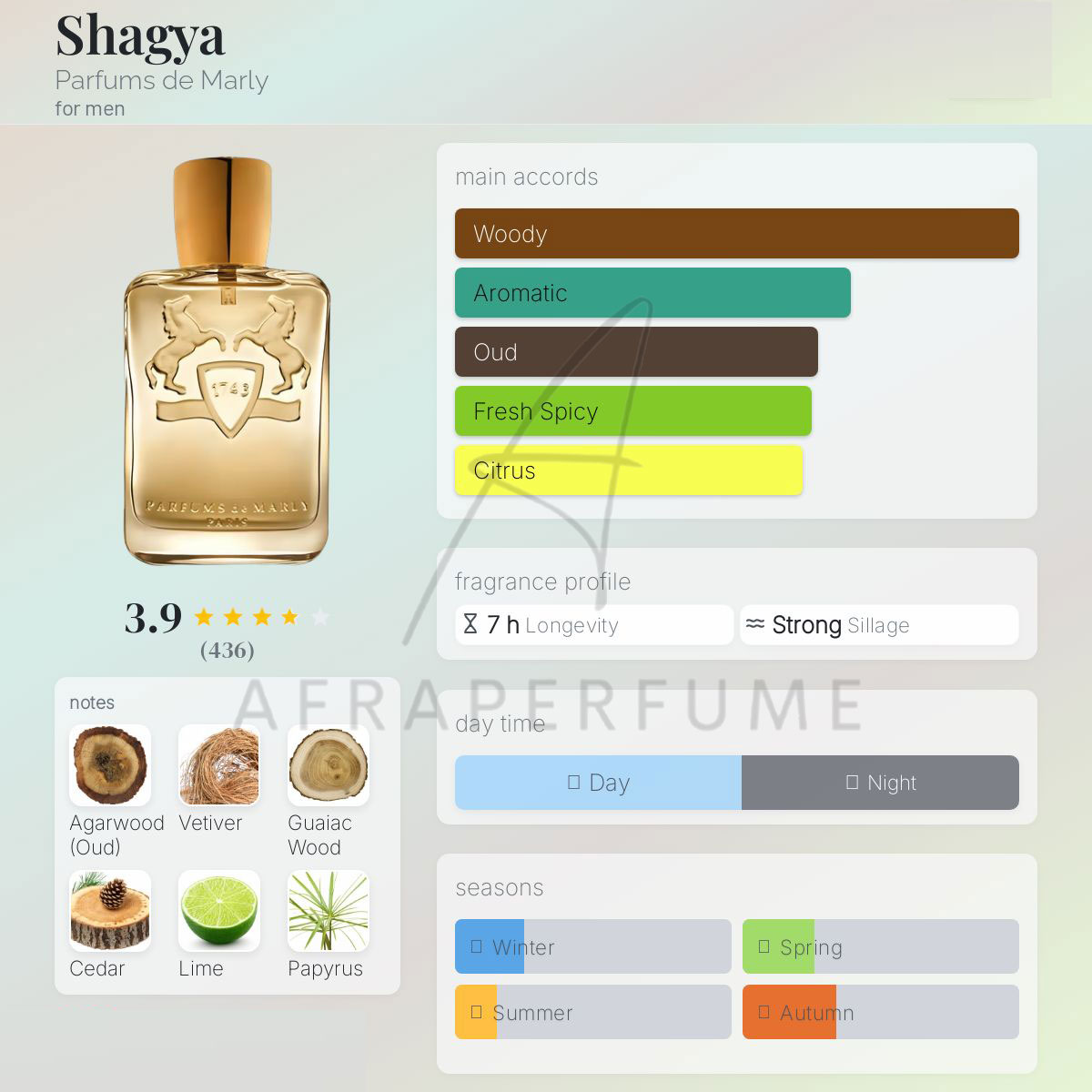 عطر ادکلن پرفیومز د مارلی شاگیا | Parfums de Marly Shagya