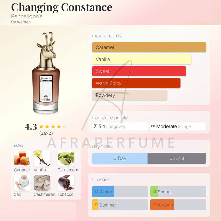 عطر ادکلن پنهالیگونز چنجینگ کونستنس | Penhaligon’s Changing Constance