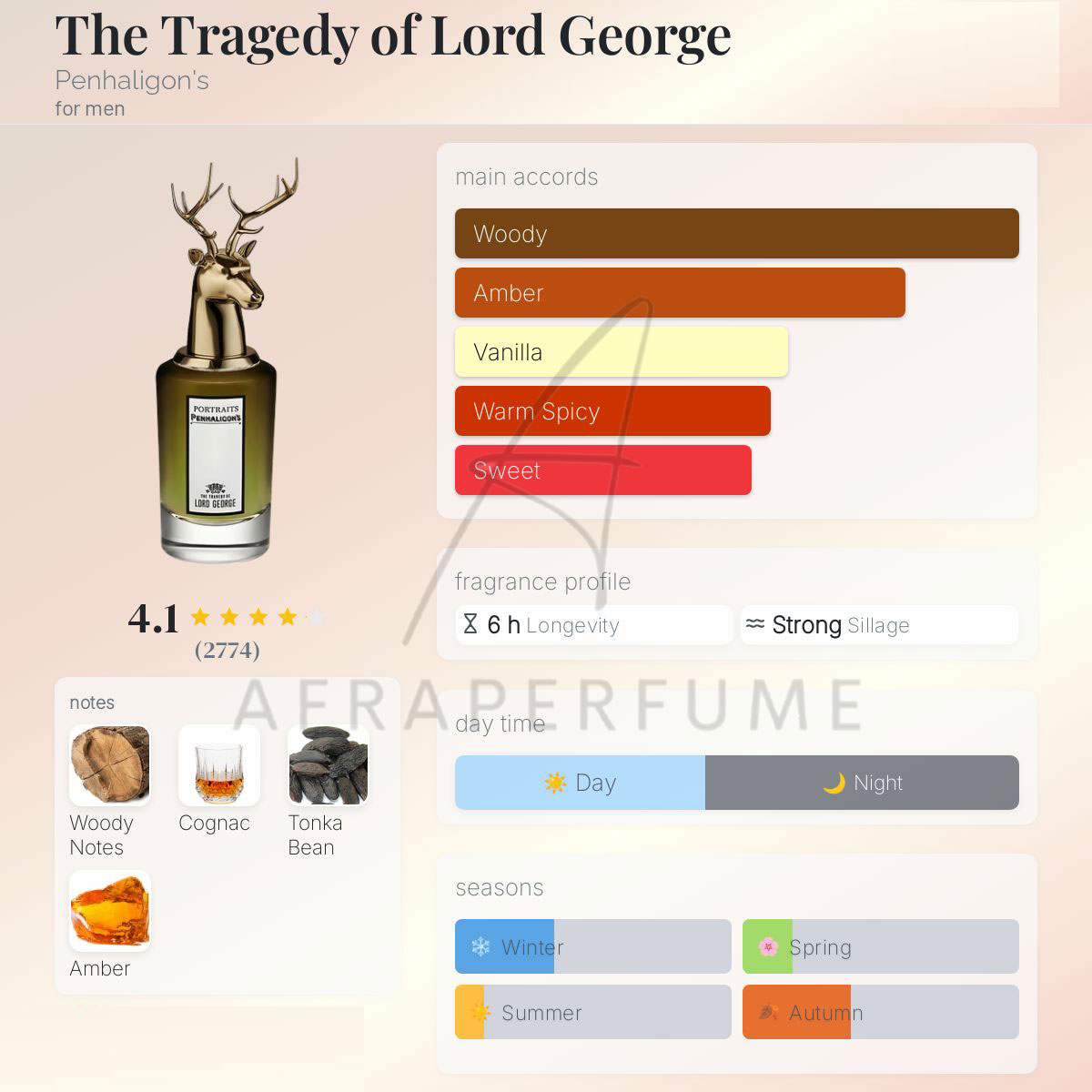 عطر ادکلن پنهالیگونز د تراژدی آف لرد جورج | Penhaligons The Tragedy of Lord George