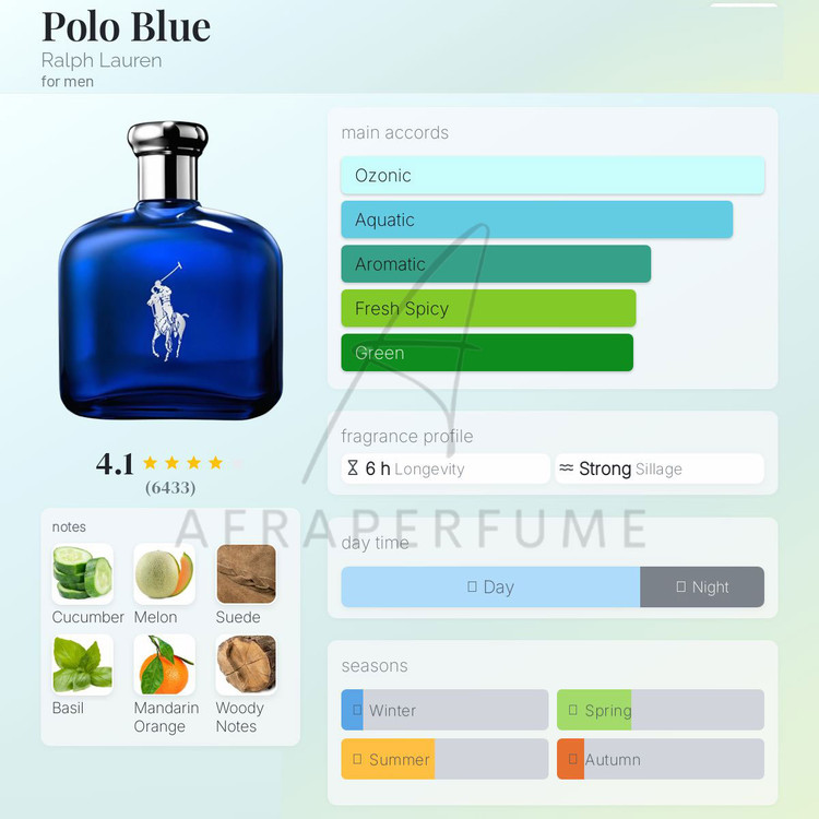 عطر ادکلن رالف لورن پولوآبی | Ralph Lauren Polo Blue