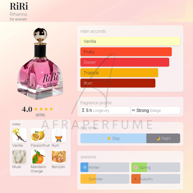 عطر ادکلن ریحانا ری ری | Rihanna RiRi