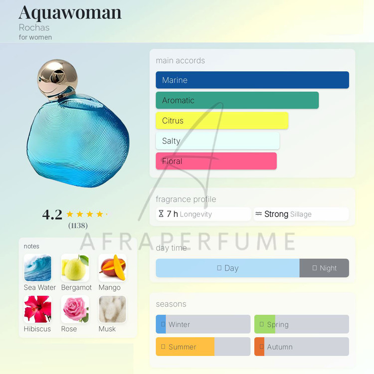 عطر ادکلن روشاس آکوا وومن | Rochas Aquawoman
