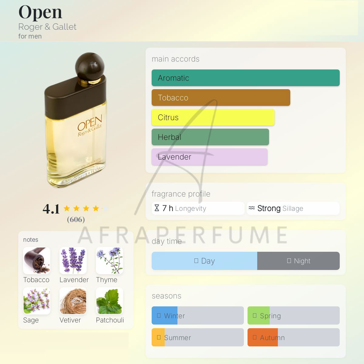 عطر ادکلن راجر اند گالت اوپن اپن مردانه | Roger & Gallet Open For Men