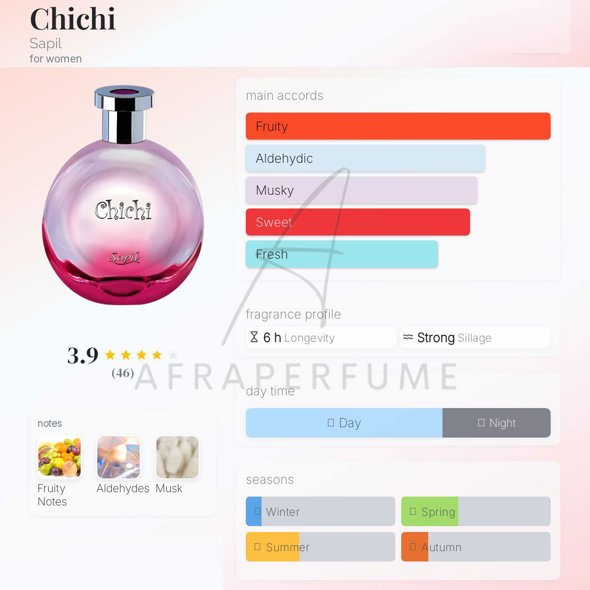 عطر ادکلن ساپیل چی چی زنانه | Chichi Sapil for women