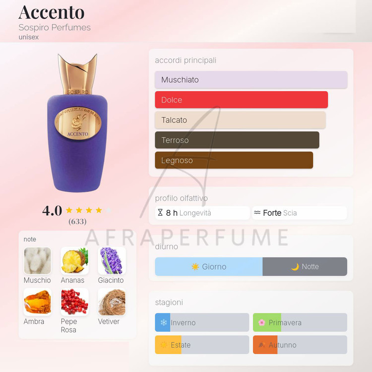 عطر ادکلن سوسپیرو اسنتو | Sospiro Accento