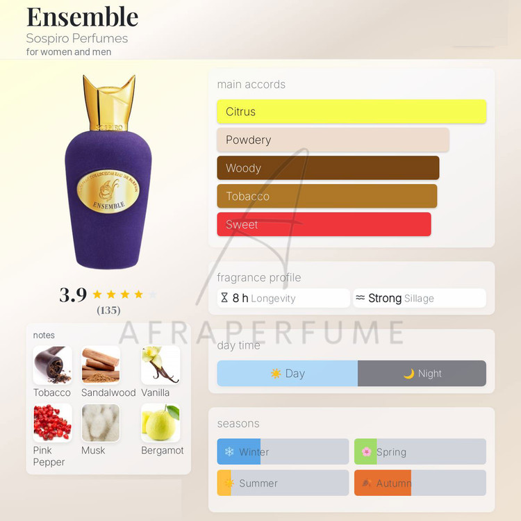 عطر ادکلن سوسپیرو انسمبل | Sospiro Ensemble