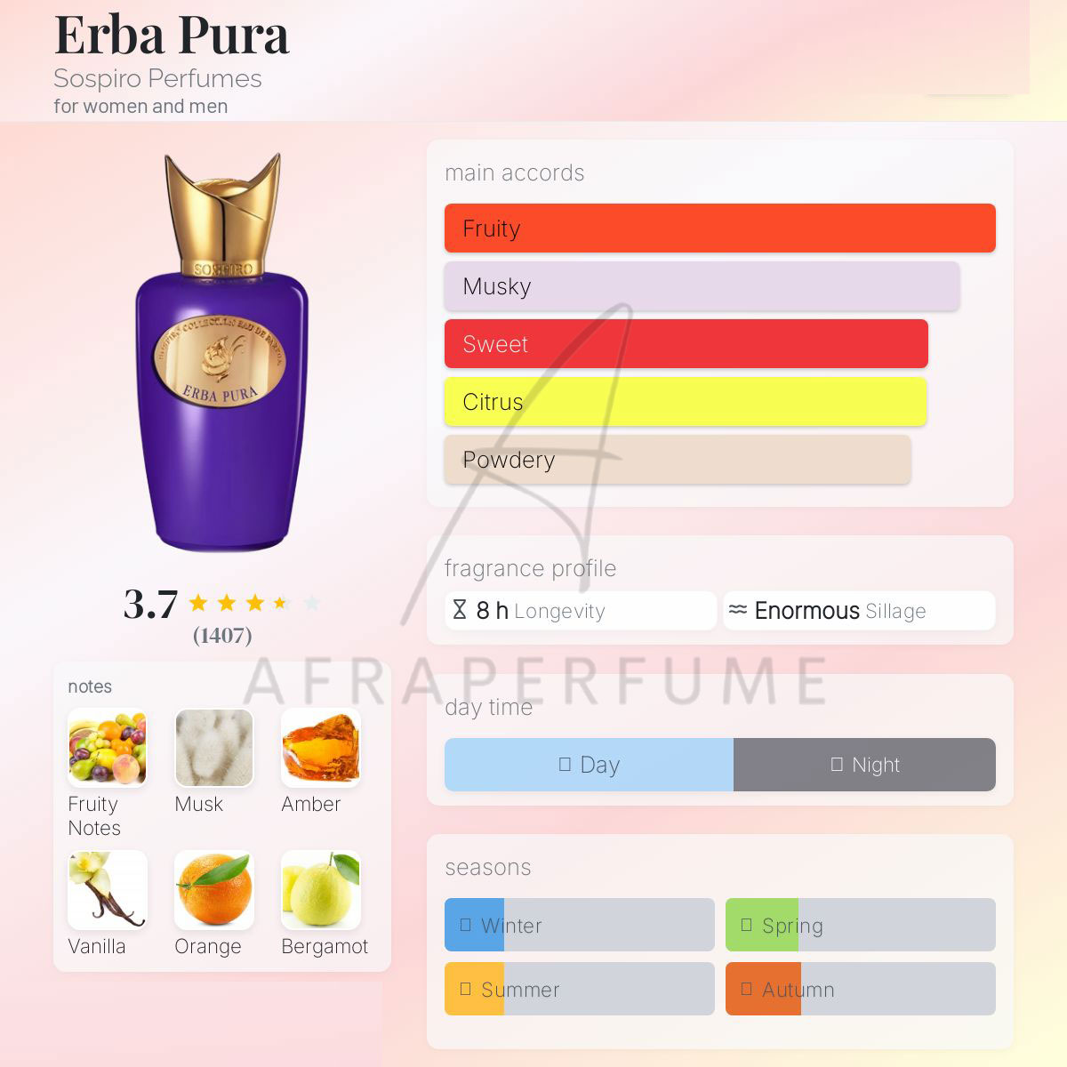 عطر ادکلن سوسپیرو اربا پورا | Sospiro Erba Pura