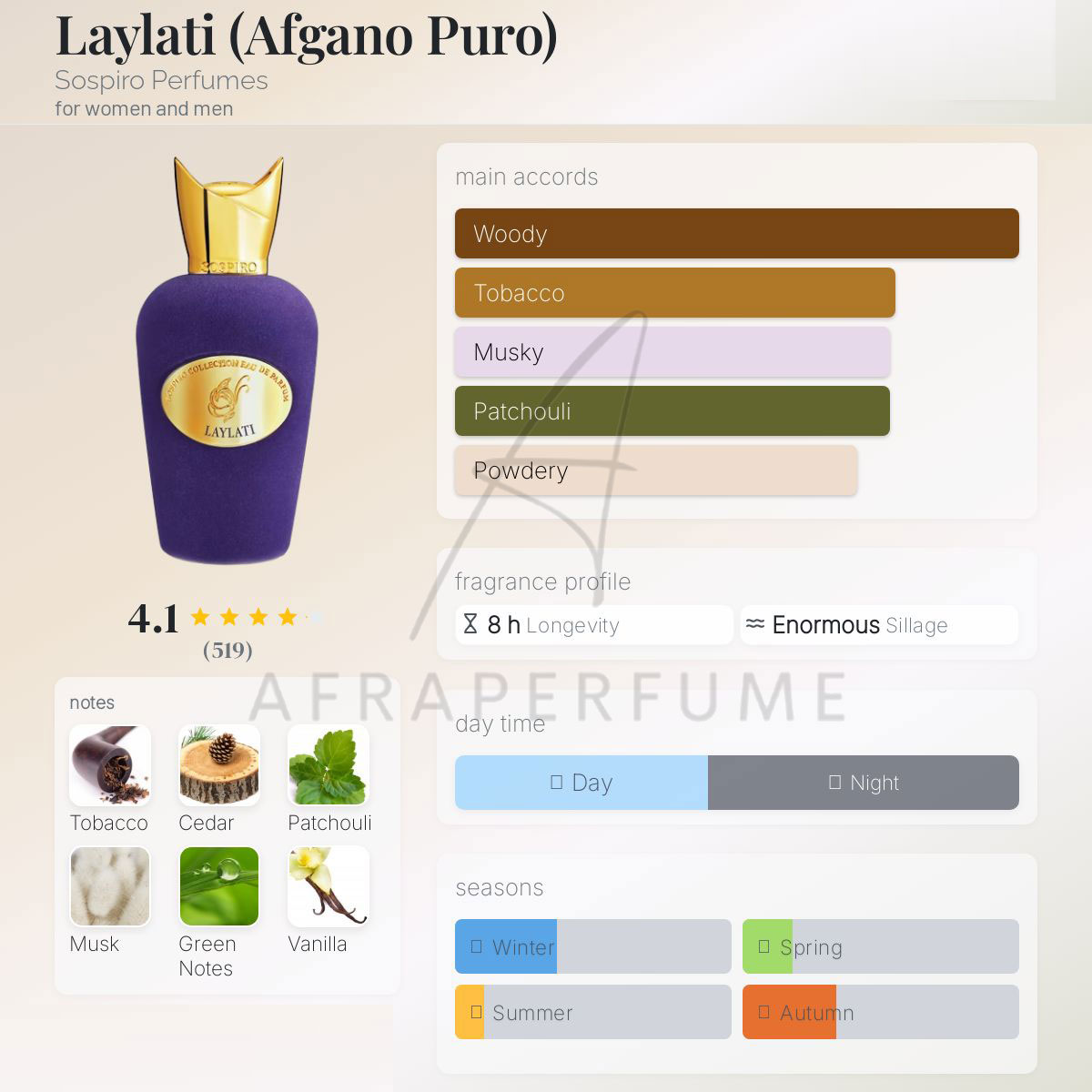 عطر ادکلن سوسپیرو لایلاتی | Sospiro Laylati