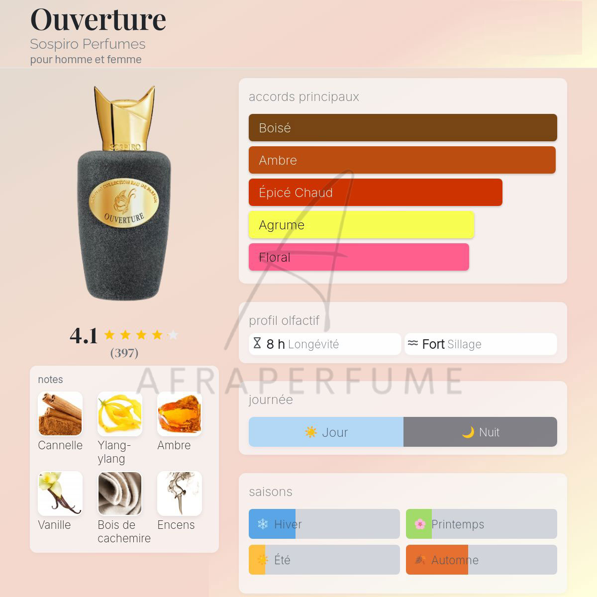 عطر ادکلن سوسپیرو اوورتور | Sospiro Ouverture