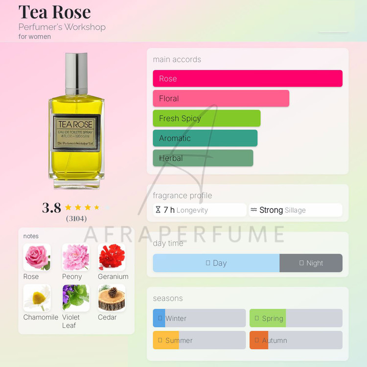 عطر ادکلن تی رز اصل امریکایی | Tea Rose