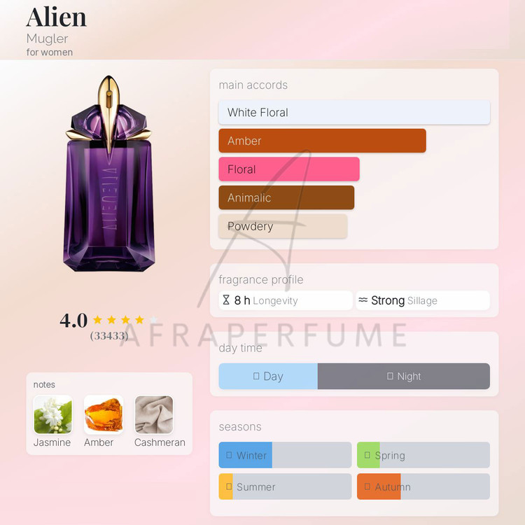 عطر ادکلن الین موگلر (آلین موگلر) | Mugler Alien